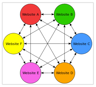 co to jest link farm